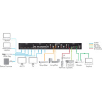 AVS-HDMI2-4X4-R2 4K HDMI 2.0 Matrix-Switch mit 4x Ein- und 4x Ausgängen von Black Box Anwendungsdarstellung