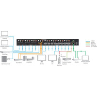 AVS-HDMI2-8X8-R2 8x8 Video Matrix Switch mit HDMI Ein- und HDMI Ausgängen von Black Box Anwendungsdiagramm