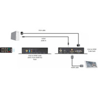 AVSC-VGA-HDMI-R2 VGA-zu-HDMI Scaler für das Konvertieren von VGA zu HDMI von Black Box Anwendungsdiagramm