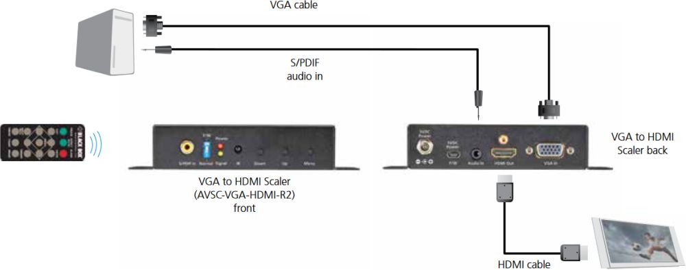 AVSC-VGA-HDMI-R2 VGA-zu-HDMI Scaler für das Konvertieren von VGA zu HDMI von Black Box Anwendungsdiagramm