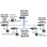 AVU6010A Wizard MM Extender und Splitter für VGA Auflösungen bis 1920 x 1200 von Black Box Anwendungsdiagramm