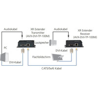 AVX-DVI-TP-100M XR DVI-D Extender mit Audio, HDCP und RS232 von Blackbox Anwendungsdiagramm