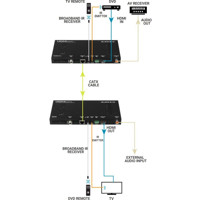 AVX-HDMI2-HDB-R2 4K UHD HDMI 2.0 HDBaseT Extender von Black Box Anwendungsdiagramm