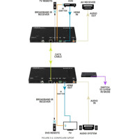 AVX-HDMI2-HDB-R2 4K UHD HDMI 2.0 HDBaseT Extender von Black Box Diagramm S-PDIF Audio