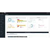 Boxilla KVM Manager KVM und AV/IT Multisystem Managementplattform von Black Box Dashboard