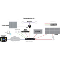 CB-TOUCH ControlBridge Touchpanels mit 7 oder 12 Zoll Displays von Black Box Systemkonfiguration