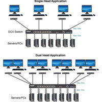 DCX3000 30-Port Matrix KVM Switch von Black Box Anwendung