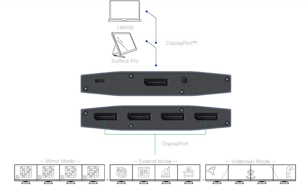 DPMSTHUB-4P DisplayPort 1.2 4-Port MST Hub/Splitter von Black Box Betriebsmodi