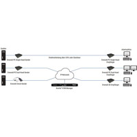 Emerald PE KVM Extender mit Zugriff auf virtuelle Maschinen von Black Box Anwendungsdiagramm