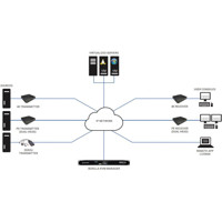 Emerald PE KVM Extender mit Zugriff auf virtuelle Maschinen von Black Box Matrix-Switching