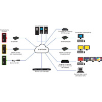 EMD5004-R Emerald DESKVUE KVM over IP Receiver von Black Box Anwendungsbeispiel