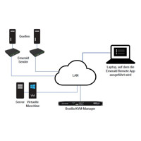 Emerald Remote App KVM Software Lizenz über Boxilla KVM Manager von Black Box Anwendung