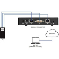 Emerald Remote App KVM Software Lizenz über Boxilla KVM Manager von Black Box Extender Anwendung