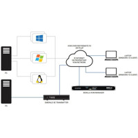 Emerald Remote App KVM Software Lizenz über Boxilla KVM Manager von Black Box verwaltete Anwendung