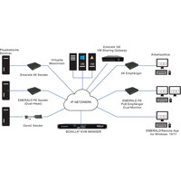 EMD3000GE Emerald GE PCoIP KVM Gateway für Zugriff auf virtuelle Maschinen von Black Box Anwendungsdiagramm