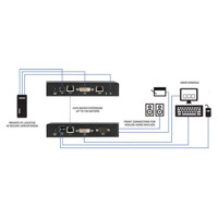 Anwendungsdiagramm des Emerald SE DVI IP basierten KVM Extender mit Full HD, Virtual Machine und V-USB 2-0 von Black Box