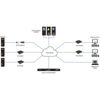 EMS10G12 IP-basierter Emerald KVM Matirx Switch mit 12x SFP+ und 3x QSFP Ports von Black Box IP-Netzwerk