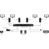 KV0004A-R2 KM Switch für die Steuerung von bis zu 4x Computern von Black Box Anwendungsdiagramm