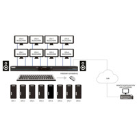 KV0008A-R2 KM Switch für die Steuerung von bis zu 8x Computern von Black Box Anwendungsdiagramm