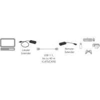 IC101A USB 1.1 Extender über CATx von Black Box Anwendungsdiagramm