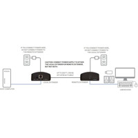 IC280A-R2 USB 2.0 Extender mit einem CATx Port von Black Box Anwendungsdiagramm