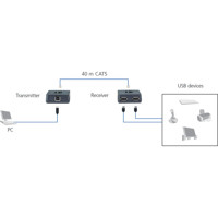 IC282A 2-Port USB 1.1 Extender mit einer Reichweite von 40 m via CAT5e von Black Box Anwendungsdiagramm