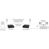IC400A-R2 4-Port USB Extender über CATx mit bis zu 100 m Reichweite von Black Box Anwendungsdiagramm