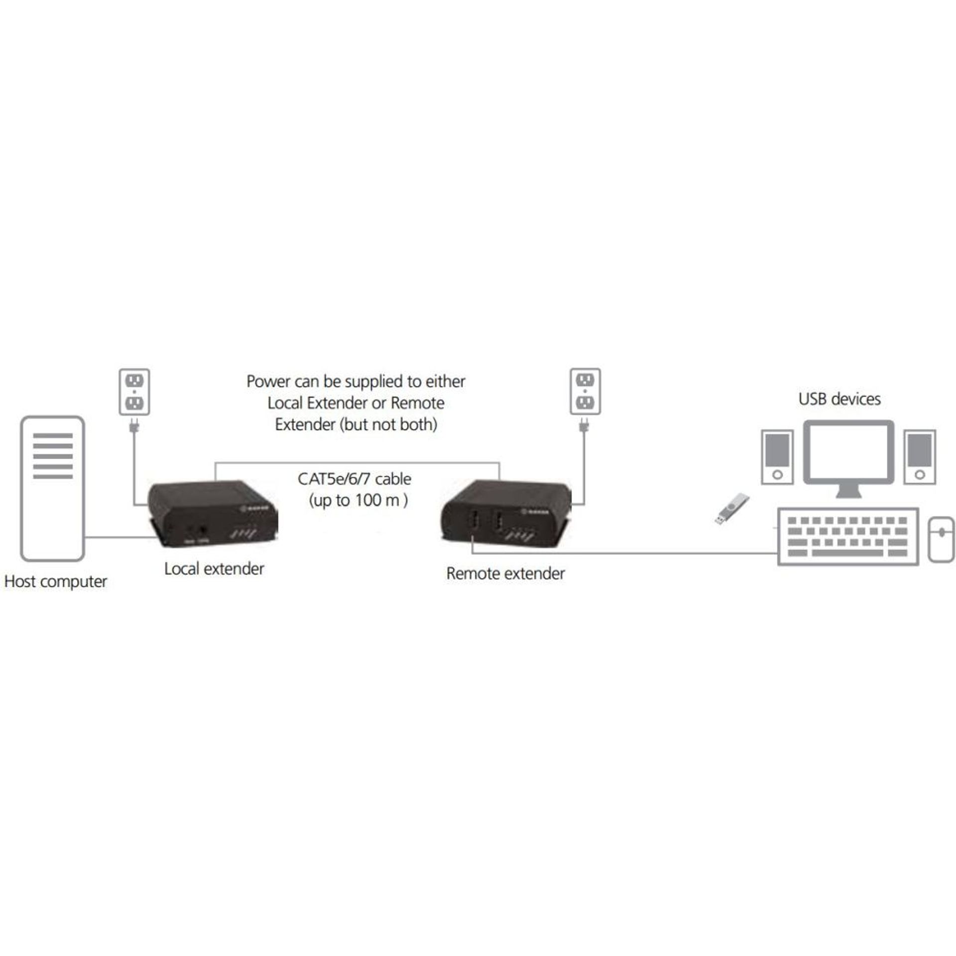 Black Box - USB extender - USB 2.0 - IC400A-R2 - USB Hubs 