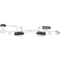ICU544A USB 3.1 Extender über Glasfaser mit 4x USB Anschlüssen von Black Box Anwendungsdiagramm