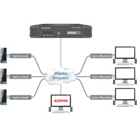 ACR1000A-CTLR2 iPATH Agility Controller KVM over IP Management Lösung von Black Box Anwendungsdiagramm