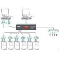KV0081A 8-Port ServSwitch CX UNO CATx basierter KVM Switch von Black Box Anwendungsdiagramm
