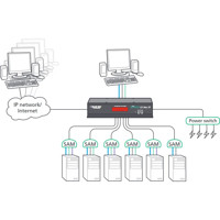 KV1081A ServSwitch CX UNO IP 8-Port KVM over IP Switch von Black Box Anwendungsdiagramm