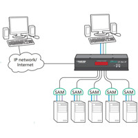 KV1161A 16-Port ServSwitch CX UNO KVM over IP Switch von Black Box Anwendungsdiagramm