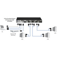 KV2008A ServSwitch Wizard 8-Port Single-Head DVI Dual Link KVM Switch von Black Box Anwendungsdiagramm