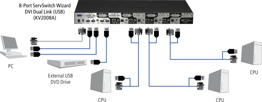 KV2008A ServSwitch Wizard 8-Port Single-Head DVI Dual Link KVM Switch von Black Box Anwendungsdiagramm