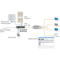 KV4161A 16-Port ServSwitch CX Quad IP KVM Switch mit RJ45 Ethernet Anschlüssen von Black Box Anwendungsdiagramm