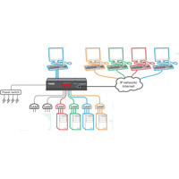 KV4161A 16-Port ServSwitch CX Quad IP KVM Switch mit RJ45 Ethernet Anschlüssen von Black Box Server Access Module (SAM)