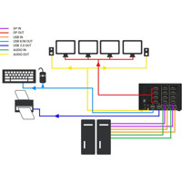 KV4402A 2-Port Quad-Head DisplayPort KVM Switch von Black Box Anwendungsdiagramm