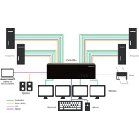 KV4404A Quad-Monitor DisplayPort 1.2a KVM Switch von Black Box Anwendungsdiagramm