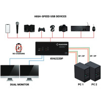 KV6222DP 2-Port Dual Monitor 4K60 DisplayPrort 1.2 KVM Switch von Black Box Anwendungsdiagramm