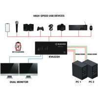 KV6222H 2-Port Dual Monitor 4K60 HDMI KVM Switch mit einem 2-Port USB 3.0 Hub von Black Box Anwendungsdiagramm