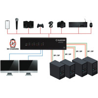 KV6224DP 4K60 DisplayPort 1.2 KVM Switch für 4x Dual Monitor Computer von Black Box Anwendungsdiagramm