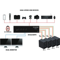 KV6224DPH Dual Display HDMI 2.0/DisplayPort 1.2 KVM Switch mit einem 2-Port USB 3.0 Hub von Black Box Anwendungsdiagramm