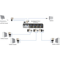 KV7021A 4-Port ServSwitch DT PRO II VGA KVM Switch für PS/2 oder USB Computer von Black Box Anwendungsdiagramm