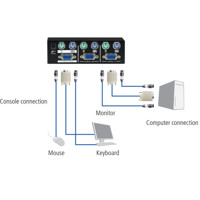 KV7022A 2-Port ServSwitch DT Basic II VGA KVM Switch für PS/2 Computer von Black Box Anwendungsdiagramm