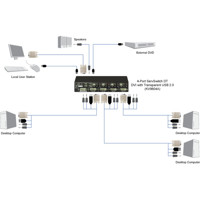 KV9604A 4-Port ServSwitch DT DVI KVM Switch mit transparnten USB 2.0 Anschlüssen von Black Box Anwendungsdiagramm