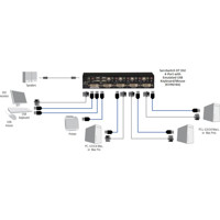 KV9614A ServSwitch DT 4-Port USB DVI Audio KVM Switch von Black Box Anwendungsdiagramm