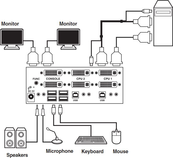 KV9622A 2-Port ServSwitch DT Dual Head DVI KVM Switch mit USB 2.0 Anschlüssen von Black Box Zeichnung