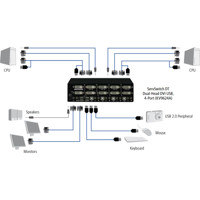 KV9624A 4-Port ServSwitch DT Dual Head DVI KVM Desktop Switch von Black Box Anwendungsdiagramm