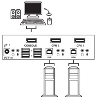 KV9702A ServSwitch DisplayPort KVM Switch mit 2x Anschlüssen von Black Box Verbindung